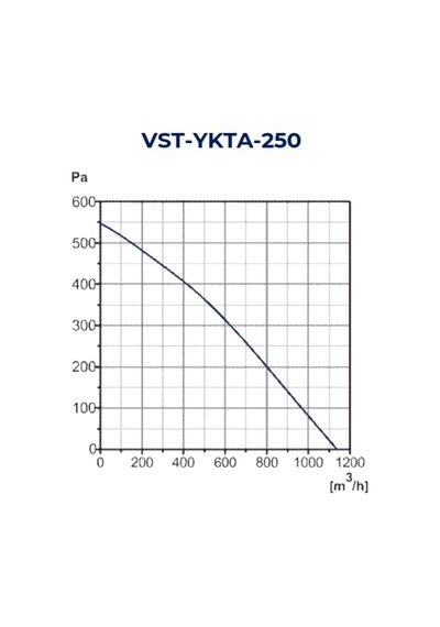 Vst-ykta 250 Yuvarlak Kanal Tipi Fan 1170m³/h