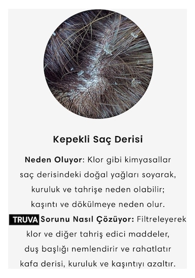 Truva 10 Adet Yedek Filtreli Beyaz Renk Masaj Özellikli Duş Başlığı Krom