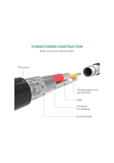 Ugreen Lightning To Usb-a Mfi Sertifikalı Hızlı Şarj Kablosu 2 M Siyah