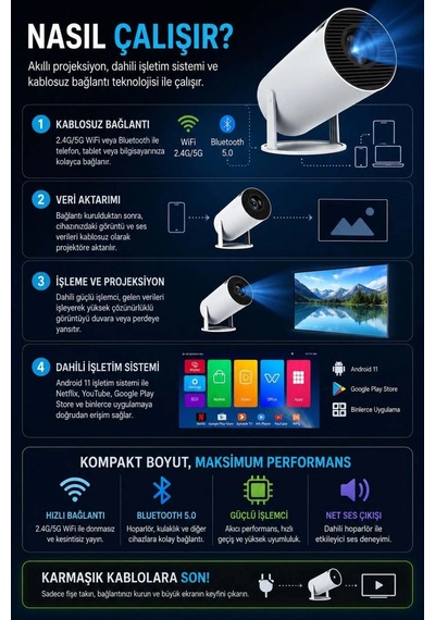 Taşınabilir Sinema Projektörü Bluetooth Android 11 Akıllı Projeksiyon Wifi Beyaz