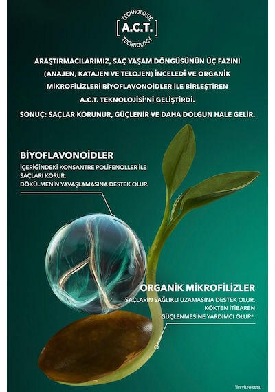Yves Rocher Güçlendirici Prebiyotik Seyahat Boy Şampuan-saç Dökülmesine Karşı/anti-chute-sls,sles İçermez,tuzsuz 100 Ml