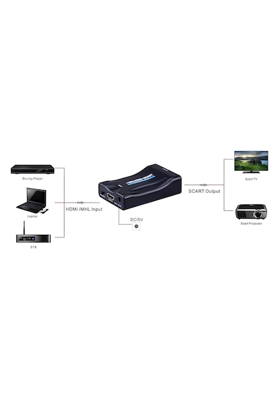 Speeduf Hdmı To Scart Av Çevirici 4363p Dönüştürücü Skart Adaptor