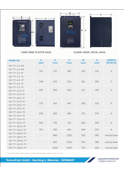 Tommatech 4 Kw 900vdc 3 Faz/380vac Sulama Pompası İnverteri Tommatech Sulama İnverterleri