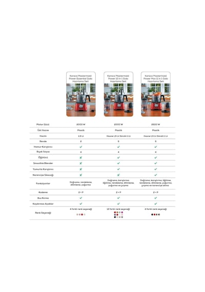 Karaca Mastermaid Power Max 2500 W 11 İn 1 Mutfak Robotu