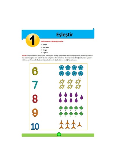 Okul Öncesi Kodlama Mantığı Yaz-Sil Kitabı
