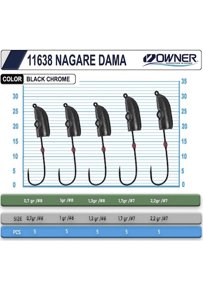 Cultiva Jh-85 Nagare Dama 2.2gr No7 Lrf Jighead