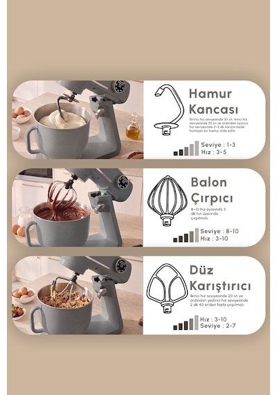 Karaca Multichef Artisan Renkli Hazneli Digital Ekran Tam Döküm Hamur Yoğurma Makinesi 1800w 7l