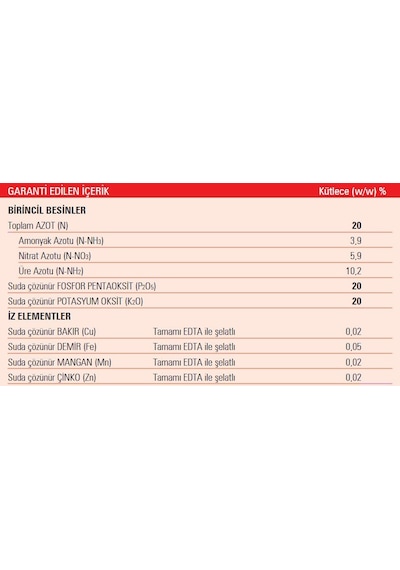 5 Adet Gübretaş 20-20-20 Npk Gübresi 1 Kg, Toplam 5 Kg