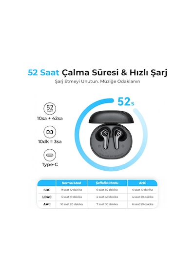 Soundpeats C30 Hybrid Bluetooth 6.0 Kablosuz Kulak İçi Kulaklık