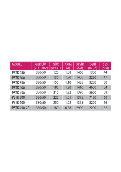 Pstk 450 5600m³/h Kare Sanayi Aspiratörü 380v