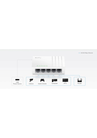 Cudy 5-port 10/100mbps Desktop Switch