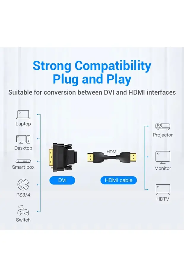 Dvı Hdmı Adaptörü Dvı 24+1 Hdmı Kaplama Fiş Dvı Erkek Hdmı Uyumlu Video Dönüştürücü Pc Hd Tv İçin