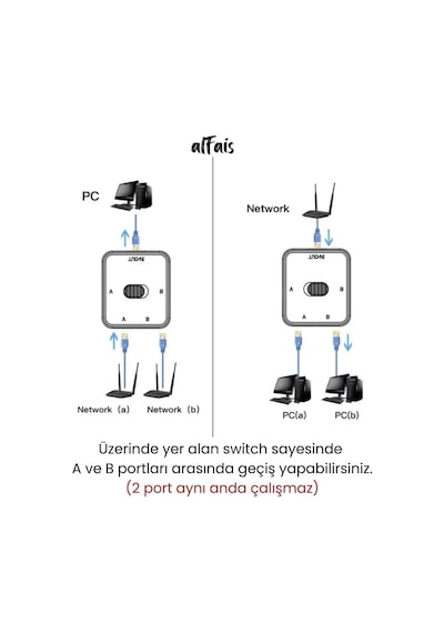 4146 2 Port Rj45 Ethernet Switch Çevirici Çoklayıcı 2 Portlu Manuel Ağ Anahtarı: 1000mbps Hız Desteği İle 2 Giriş 1 Çıkış Veya 1 Giriş 2 Çıkış Kullanımı Ağa Herhangi Elektriksel Parazit Olmaz