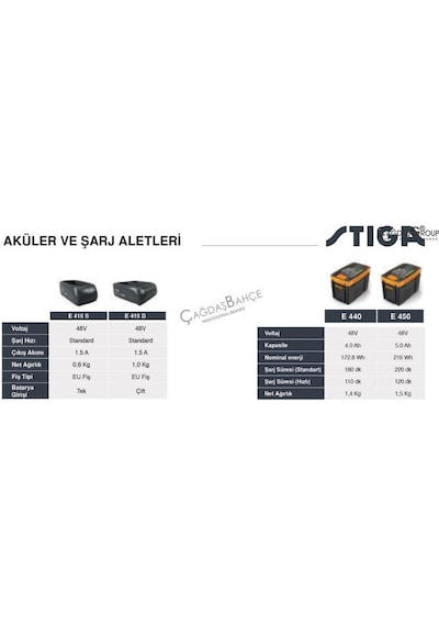 Stiga  Sht700  Ae  Akülü  Çit  Kesme  Makinesi