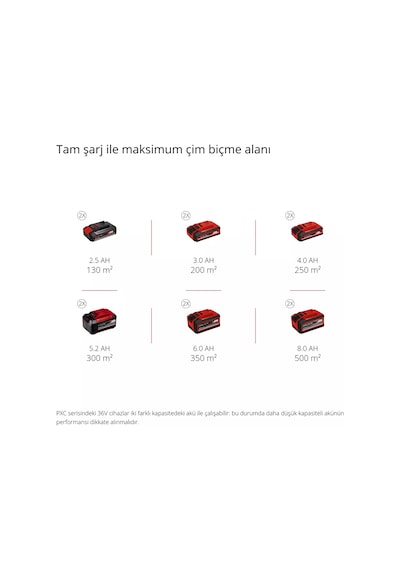 Einhell GC-SC 36/31 Li - Solo Akülü Çim Havalandırma (Akü ve Şarj Hariç) - 3420660