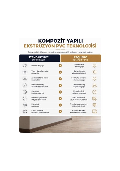 Esquero Kablo Kanallı PVC Süpürgelik 250 cm, Açılabilir Kapaklı, Mantar Meşe, ESQ612