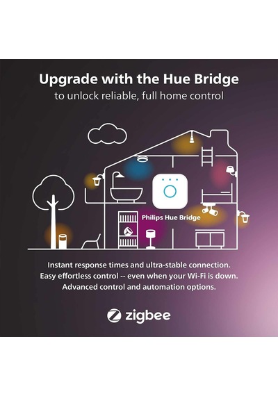 Philips Hue White And Color Ambiance Led Dış Duvar Lambası, Kısıl Diğer