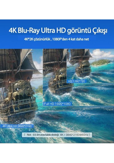 Ugreen Uhd 4K Yüksek Hızlı Ethernet ve Hdmi Kablosu 2 Metre