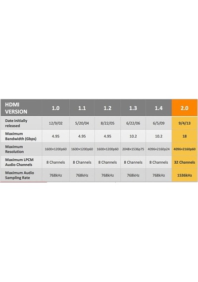4431 Hdmı 2.0 Görüntü Tv Monitör Kablosu 4k Uhd 1.5m