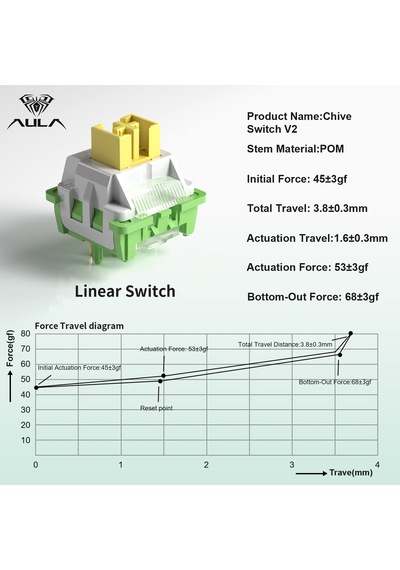 Aula Leobog Chive V2 Lineer Mekanik Switch 100 Adet