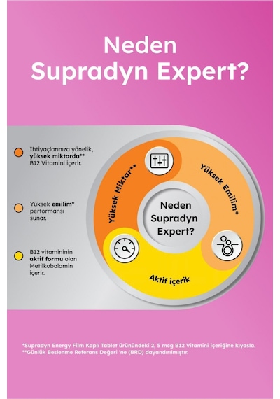 Supradyn Expert Vitamin B12 30 Dilaltı Tablet X 2 Adet