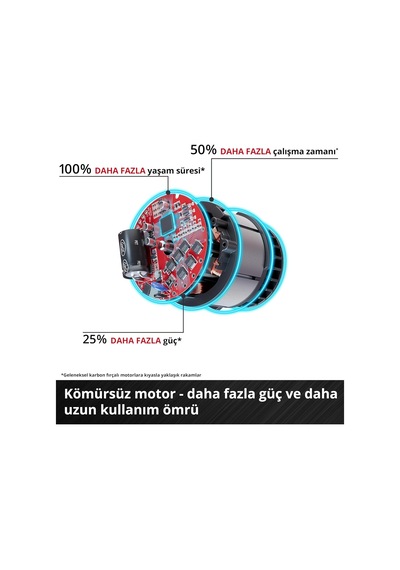 Professional Akülü Dekupaj Testere Tp-jst 18/135 Li Bl 4321265
