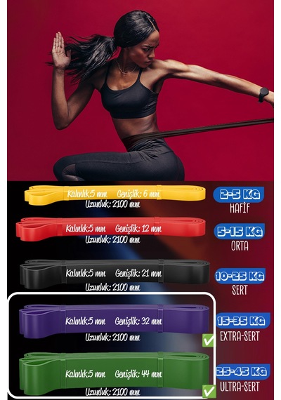 7li Mega Set 35+45 Kg + 5li Pilates Direnç Bandı Barfiks Lastiği Loop Band Mix Ton Çok Renkli