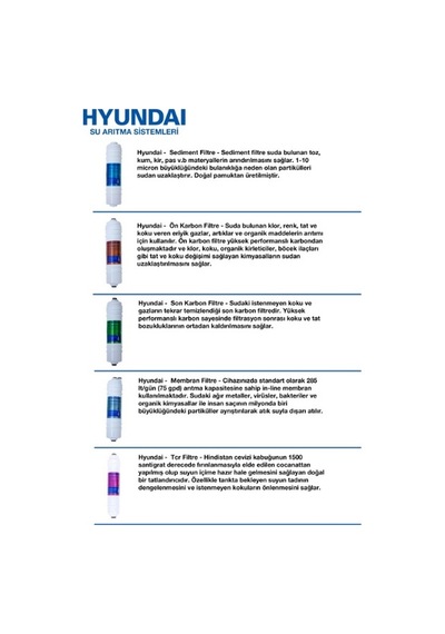 Hyundai Su Arıtma Membran 80 Gpd Filtre Ve Membran Anahtarı