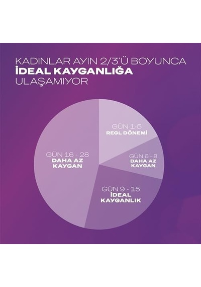 Aloe Vera Özlü Play Kayganlaştırıcı & Masaj Jeli 1 X 200 Ml