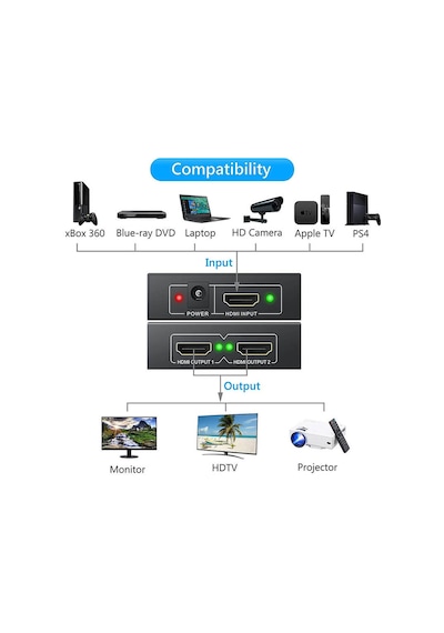 2 Port 4K Hdmi Splitter Çoklayıcı 3D 2160P - 1 Giriş 2 Çıkış