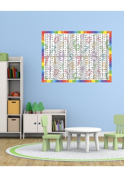 Oem Çarpım Tablosu 05 Pleksi 3Mm 70 X 50 Cm