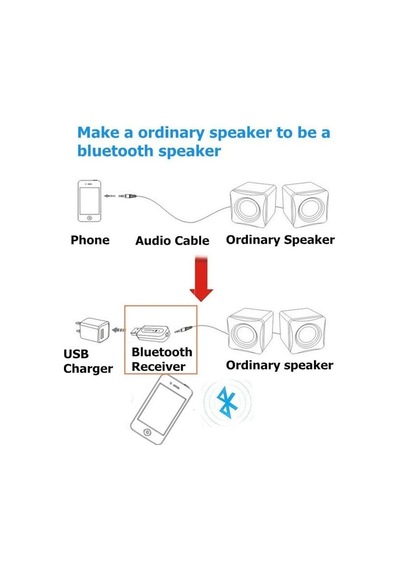 Hjx-001 Araba Usb Bluetooth 5 Adaptörü Ses Müzik Alıcı 3.5mm Aux Araç Kiti Kablolu Hoparlörü, Kulaklıığı Tel