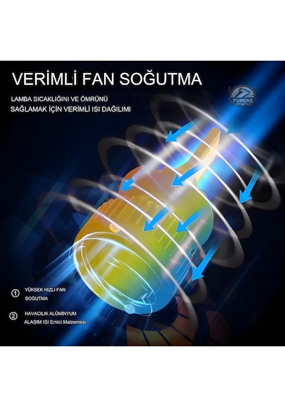 Zeron Pro Series H7 Led Xenon Şimşek Etkilii Led Xenon Led Ampul