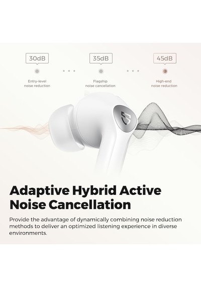 Soundpeats Air4 Pro Bluetooth 5.3 Kulak İçi Kulaklık
