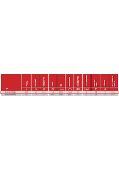 BVN Bahçıvan OBR 140M-2K 200 watt 1100 m3/h 2930 DD 220/230 volt Monofaze Tek Emişli Salyangoz Radyal Fan Aspiratör
