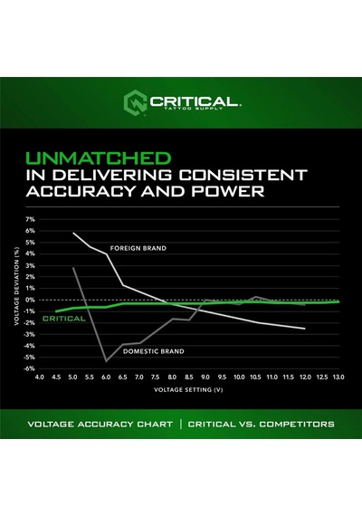 Critical Torque 3.5 Mm Stroke Full Set Seyahat Çantası Dahildir