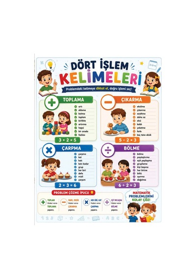 Eğitici Matematik Dört İşlem Duvar Afişi - 50x70 Dayanıklı Vinil Baskı