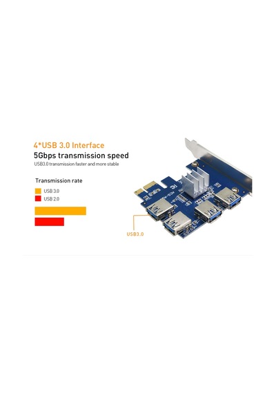 Alfais 4471 PCI-E Express 1 to 4 USB 3.0 Ekran Kartı Riser Çoklayıcı