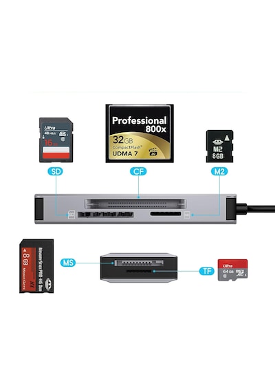 Apera MT89 5 in1 USB 3.1 Type-C Kart Okuyucu