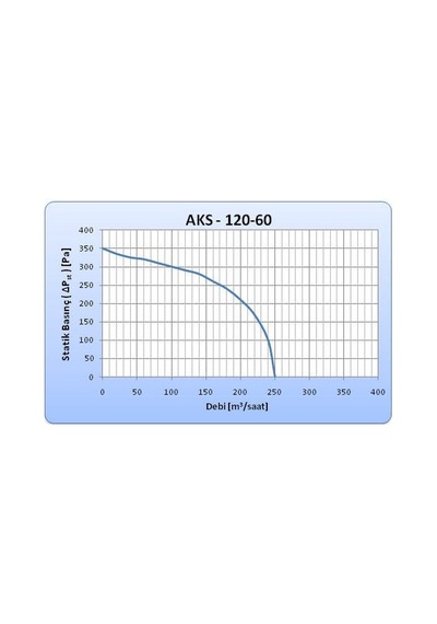 Aircol Aks 120-60 Radyal, Salyangoz Ve Kalorifer Kazanı Fanı 250 M³/h 2300 Rpm