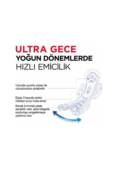 Kotex Ultra Dev Gece Hijyenik Ped 22'li 2 Adet