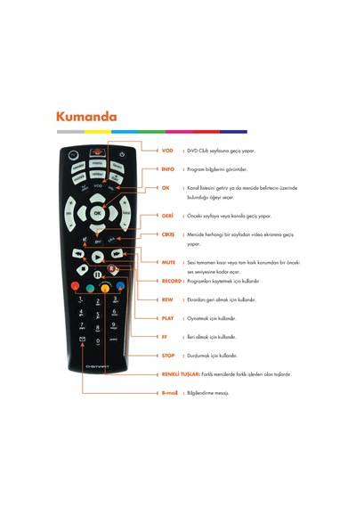 Dsmart D-smart Uyumlu Akıllı Kumanda Yeni Model