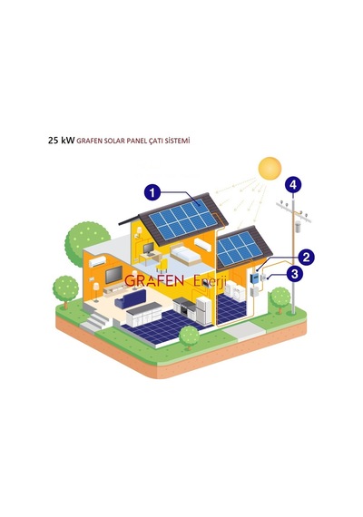 25 Kw Grafen Enerji Solar Paket Şebeke Bağlantılı Ges