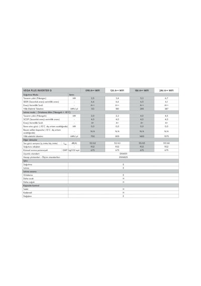 Vestel Vega Plus G Inverter 098 A++ 9000 BTU Wi-Fi Split Klima