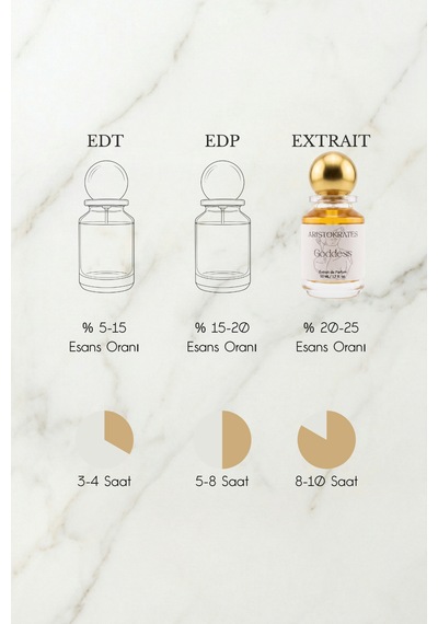 Goddess Kadın Extrait De Parfüm 50 Ml Vanilyalı, Aromatik Vanilya, Lavanta, Kakako Çiçeksi - Vanilya