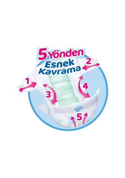 Molfix Bebek Bezi Beden:1 2-5 kg Yeni Doğan 246 Adet