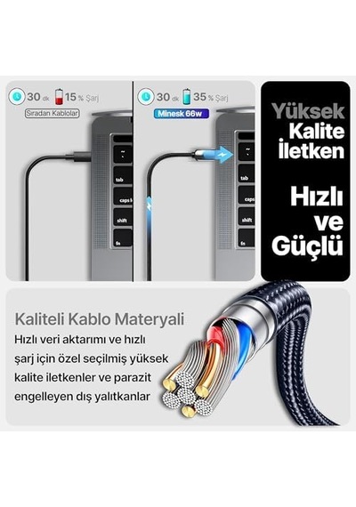 Super-c Serisi 66 Watt Gücünde Pd Type-c Hızlı Şarj Ve Data Kablosu 100 Cm Uzunluk Kopmaz Örgü Materyal Ve Çinko Alaşım Metal Uçlar 66 Watt Ekransız