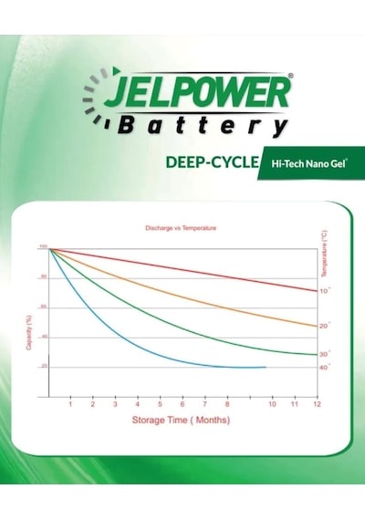 240 Ah Jel Akü Jelpower( Deep Cycle )