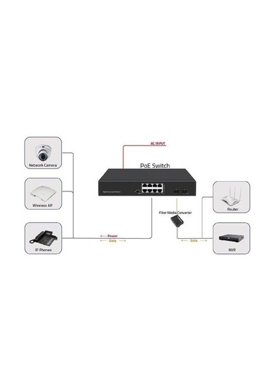 Ods 8port Poe 120w 2-sfp Gigabit Yönetilemez Switch 08ods-8p2s 34515298