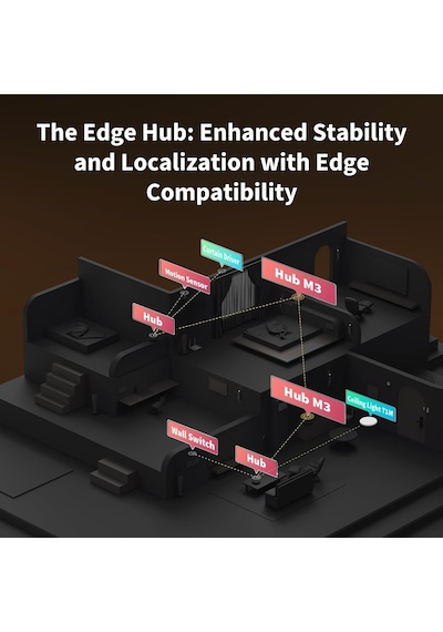 Hub M3 Matter Controller & Thread Border Router, Poe, Ir, Zigbee